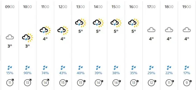 Weather graphic