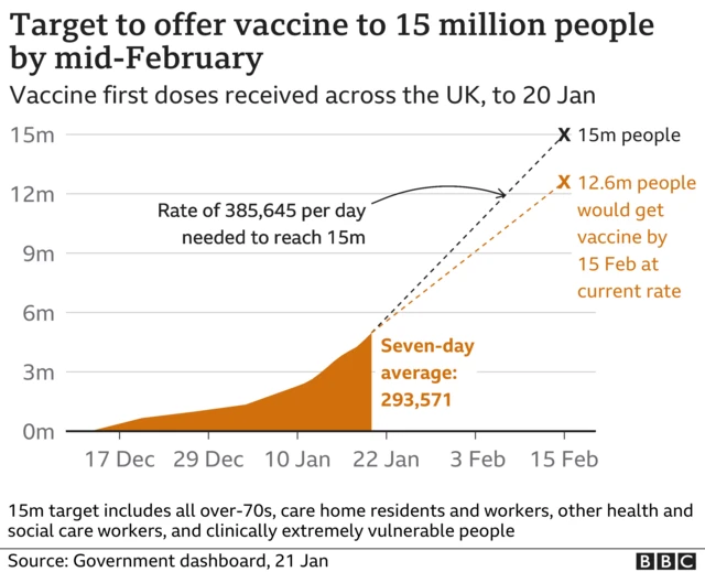 Vaccine chart