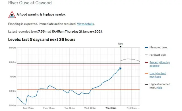 River level graphic