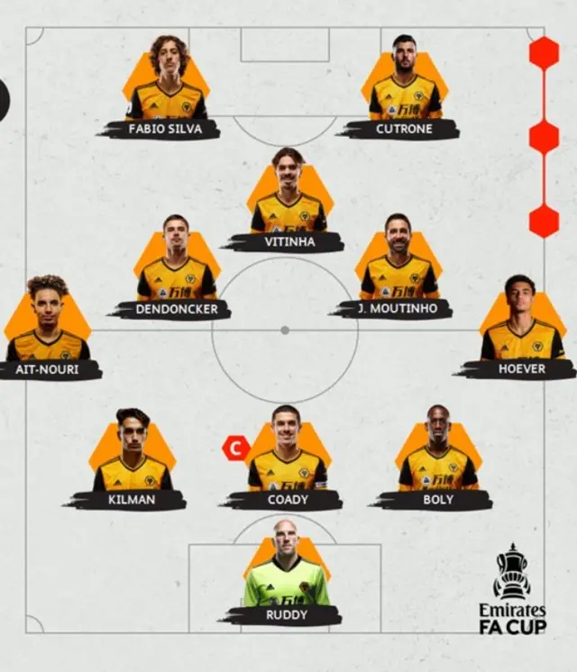 Wolves XI