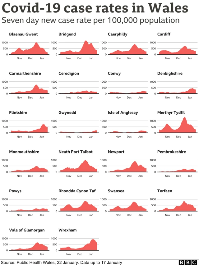 Case rate graphs for local authorties in Wales