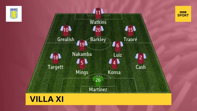 Aston Villa