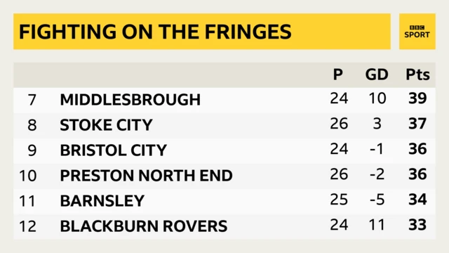 Championship table