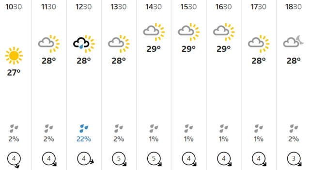 Galle weather