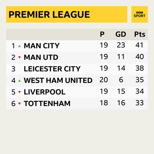 PL table