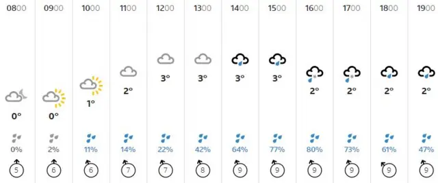 Weather graphic