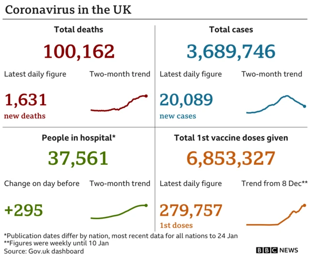 Graphic showing summary of UK Covid cases