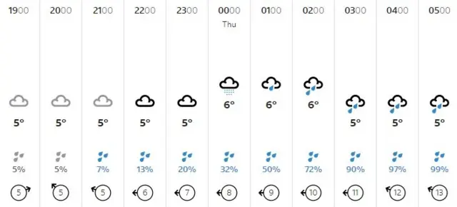 Weather graphic