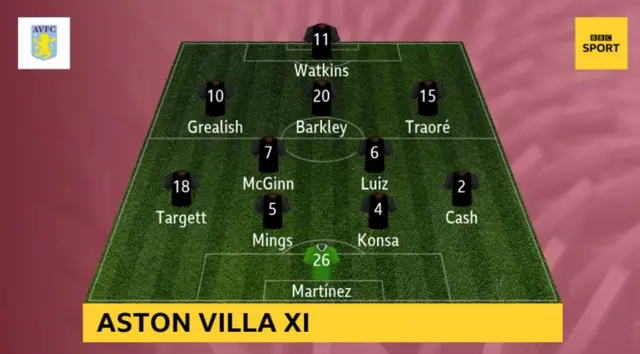 Aston Villa