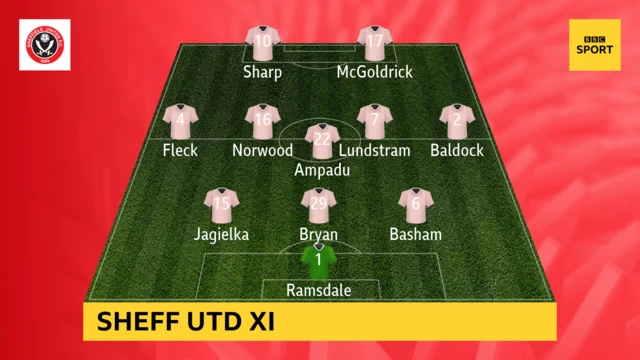 Man Utd v Sheffield Utd (20:15 GMT)