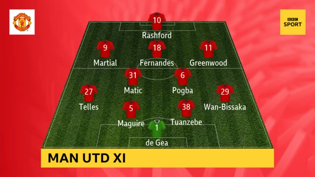 Man Utd v Sheffield Utd (20:15 GMT)