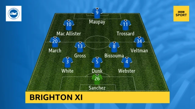 Brighton XI