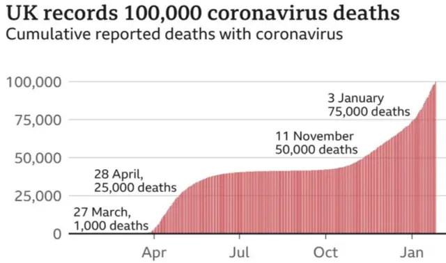 Covid deaths graphic