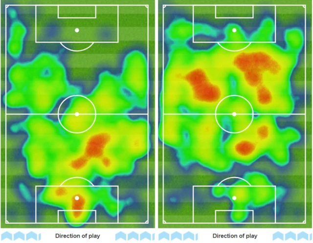 Tottenham v Liverpool heatmaps