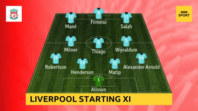 Liverpool starting XI