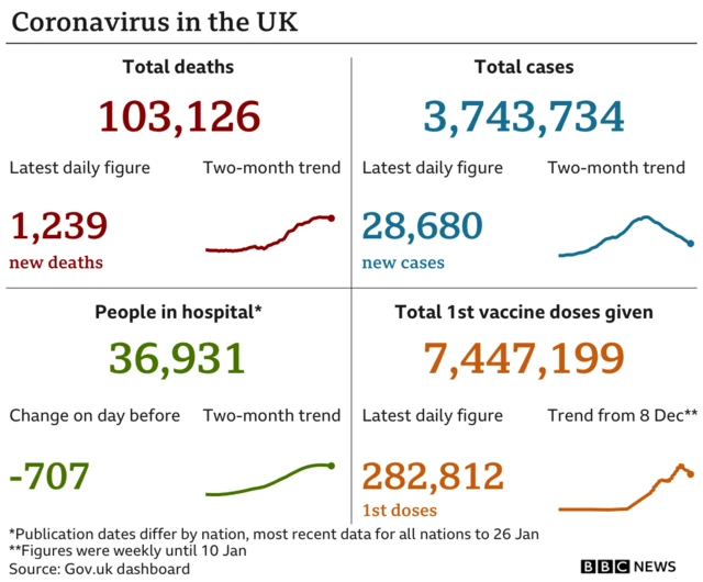 A BBC chart of coronavirus data
