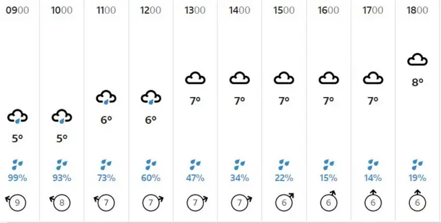 weather chart