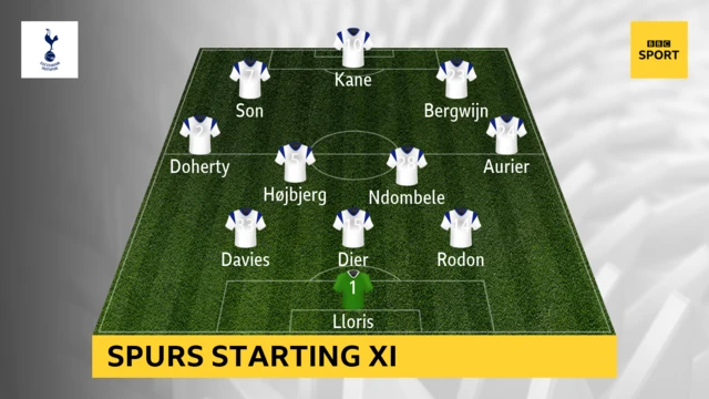 Tottenham starting XI against Liverpool