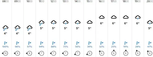 Weather graphic