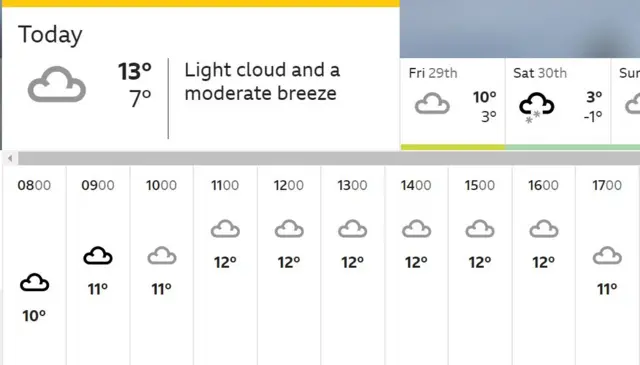 Weather map