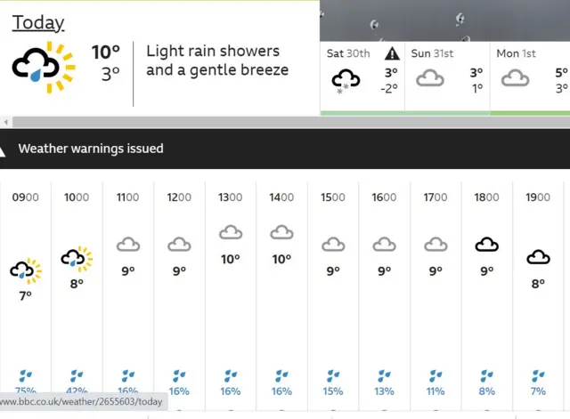 Weather map