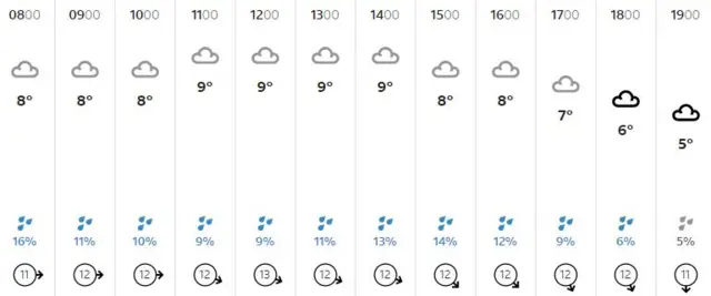 Weather graphic