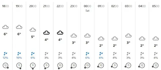 Weather graphic