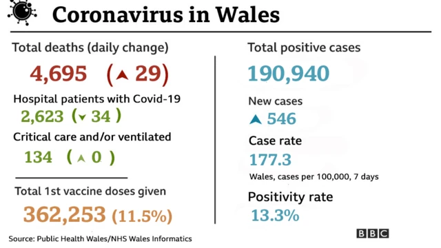 Coronavirus in numbers