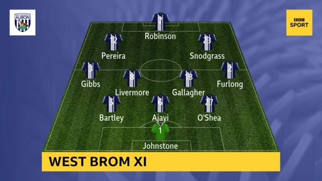 West Brom XI