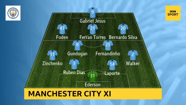 Manchester City XI v Sheffield United in the Premier League