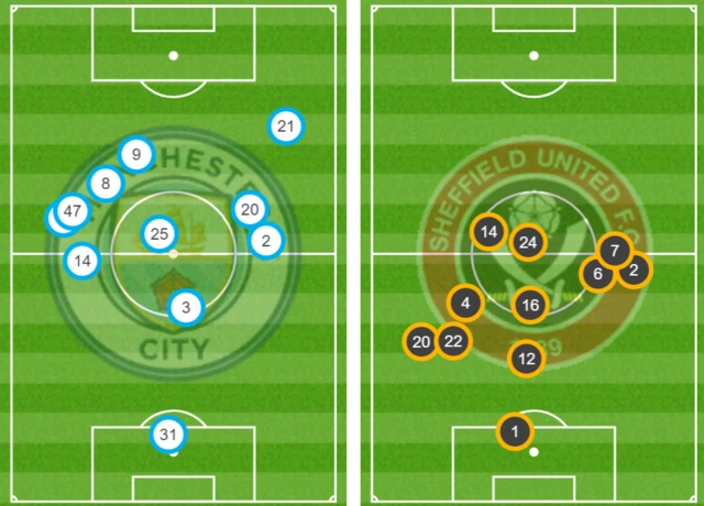 Average positions