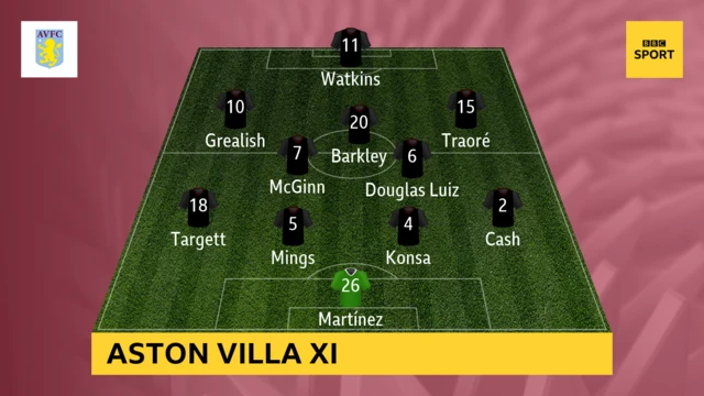 Aston Villa