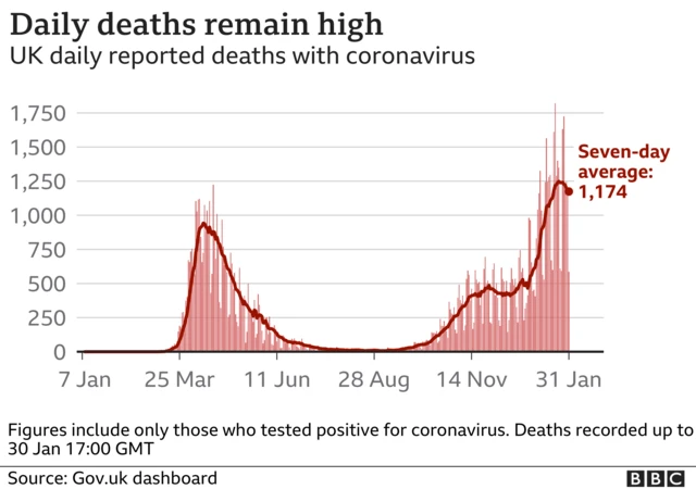 Graph of coronavirus deaths