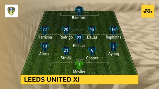 Leeds line-up