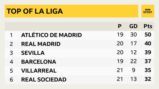 La Liga