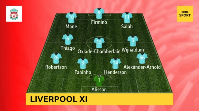 Liverpool XI