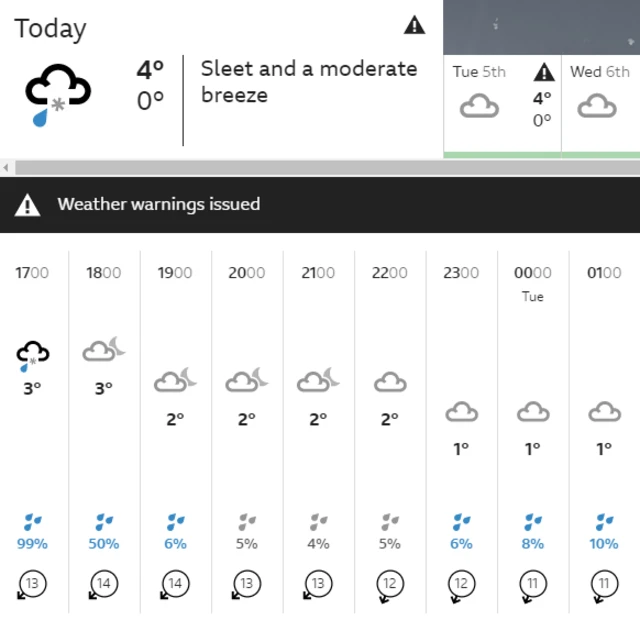 Weather Forecast