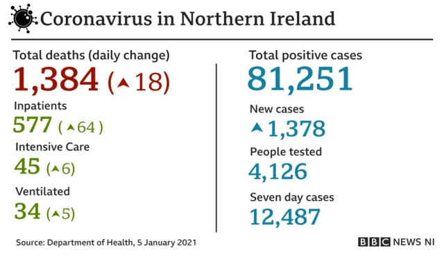 NI covid-19 statistics