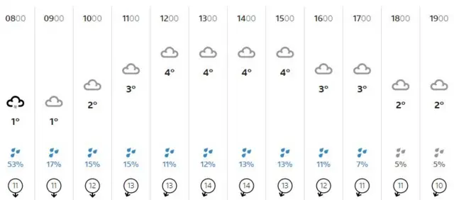 Weather graphic