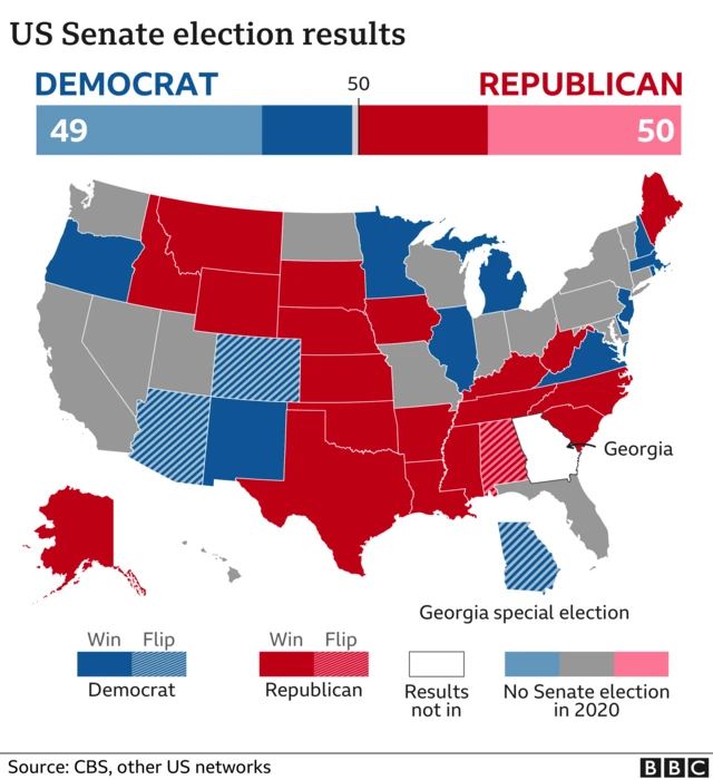 A graphic showing election results as they stand