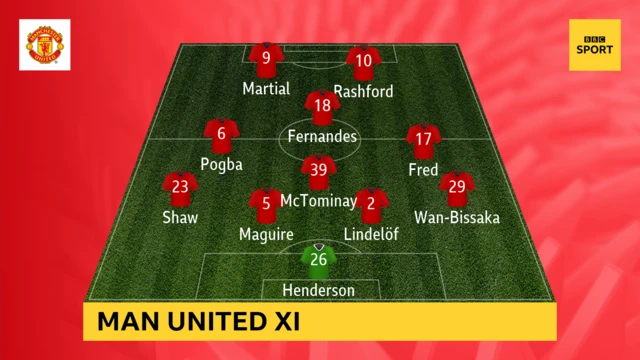 Manchester United starting XI