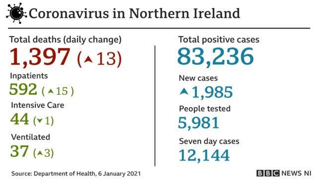 Stats for 6 January