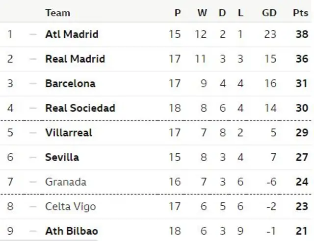 La Liga