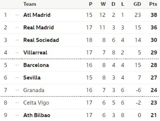 La Liga