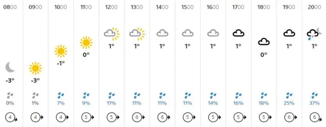 Weather graphic