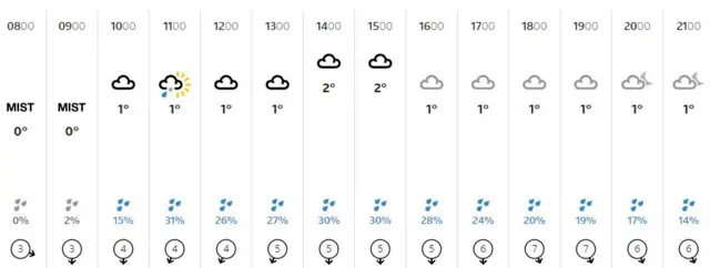 Weather graphic