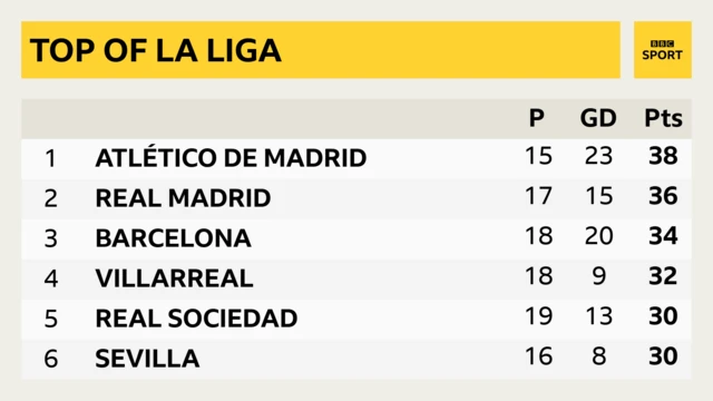 La Liga