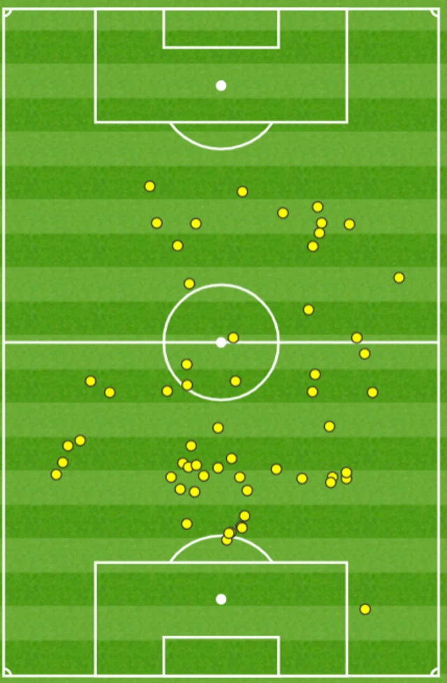 Busquets touch map