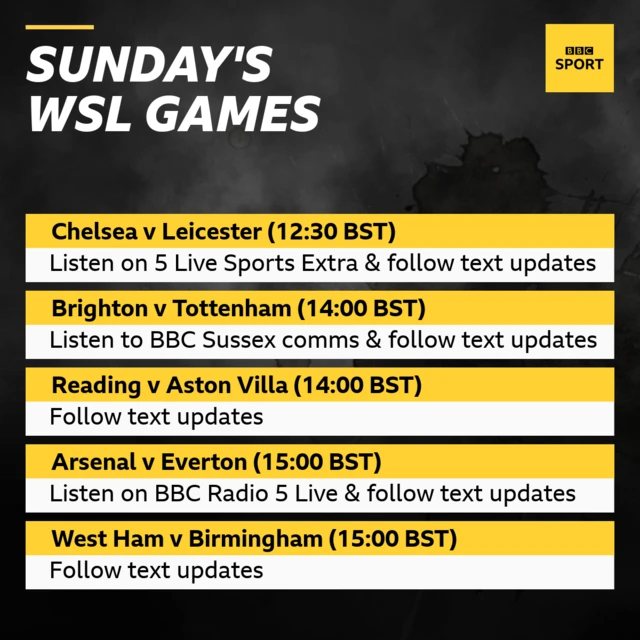 Sunday's WSL games: Chelsea v Leicester, Brighton v Tottenham, Reading v Aston Villa, Arsenal v Everton and West Ham v Birmingham