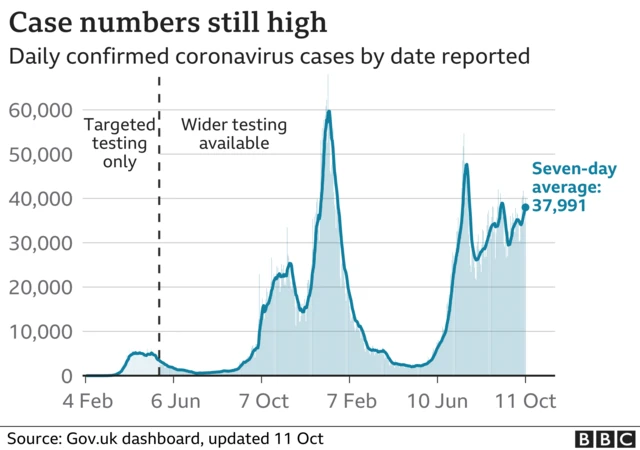 Cases graph